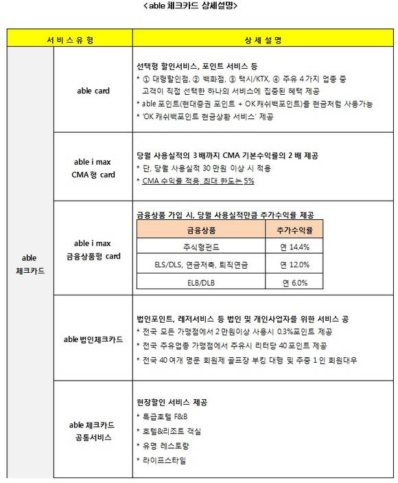 ▲ 현대증권 'able 체크카드' ⓒ현대증권