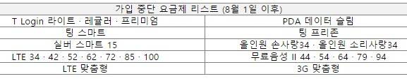 ▲ SK텔레콤은 다음달 1일부터 요금제를 간소화 한다고 밝혔다.