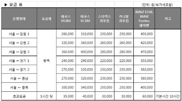 ▲ '기사 포함 렌터카 서비스' 차종별 요금. ⓒ롯데렌터카