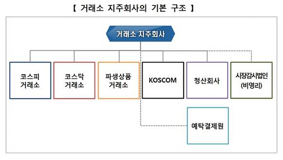▲ ⓒ금융위원회