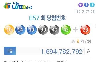 ▲ ⓒ 나눔로또 홈페이지