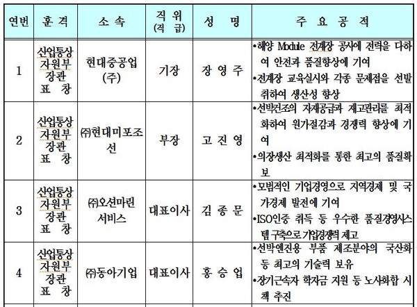 ▲ 현대중공업 조선사업부 전경= 현대중공업 제공ⓒ뉴데일리