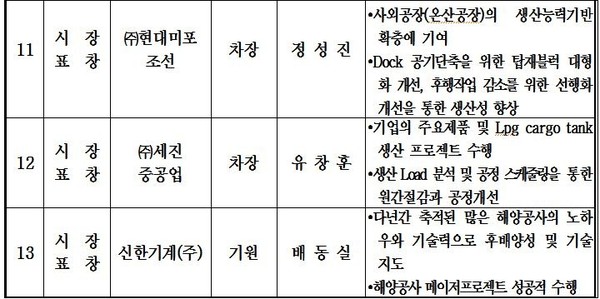 ▲ 현대중공업 조선사업부 전경= 현대중공업 제공ⓒ뉴데일리