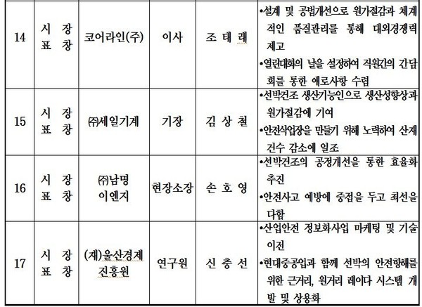 ▲ 현대중공업 조선사업부 전경= 현대중공업 제공ⓒ뉴데일리