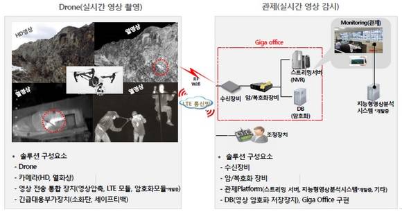 ▲ KT가 청학동에 제공한 드론 관련 정보.ⓒ심지혜 기자