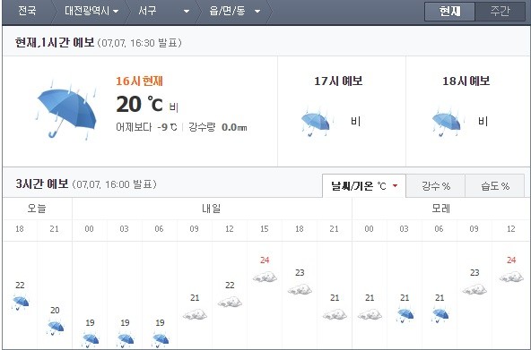 ▲ 대전날씨ⓒ네이버