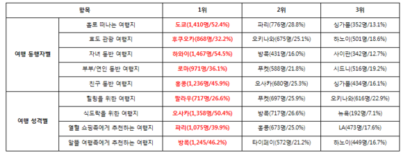 ▲ ⓒ아시아나항공