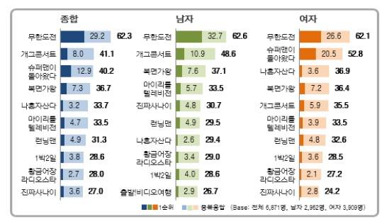▲ 2015년 3차로 진행한 프로그램몰입도(PEI)의 조사 결과 도표.ⓒ코바코