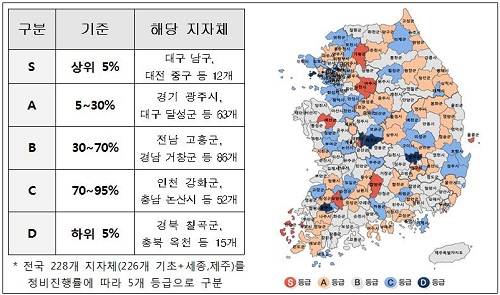 ▲ 전국 지자체 규제정비 이행상황@자료=국무조정실