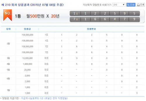 ▲ ⓒ나눔로또 홈페이지