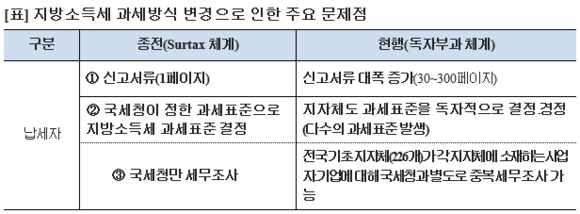 ▲ 심재철 의원실 제공