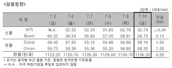 ▲ ⓒ대한석유공사