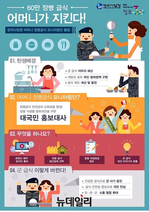 ▲ 지난해 5월, 방위사업청이 어머니 장병급식 모니터링단 출범을 기념해 만든 포스터. ⓒ방위사업청