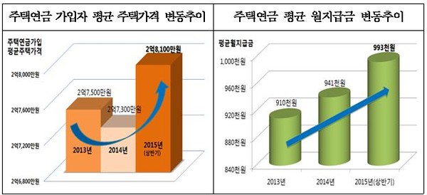 ▲ 주택금융공사 ⓒ 뉴데일리