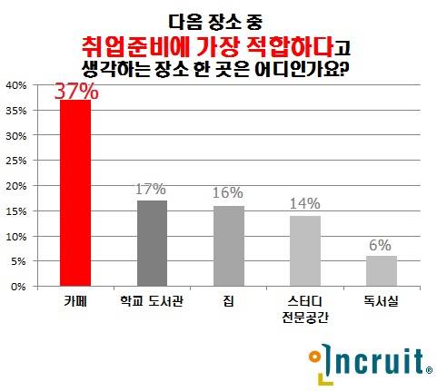 ▲ ⓒ인크르트 제공