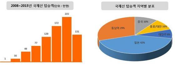 ▲ ⓒ제주항공