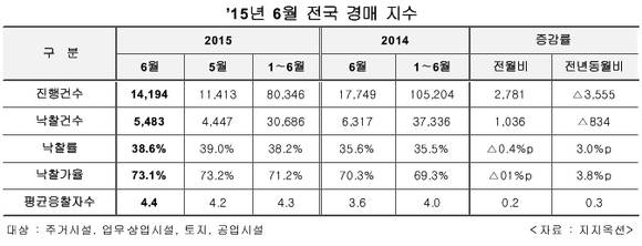 ▲ 서울 종로구 묘동 단성사 빌딩.ⓒ네이버 지도 캡처