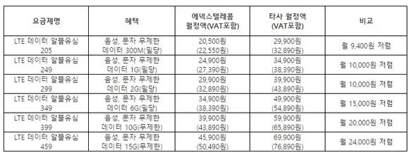 ▲ 에넥스텔레콤