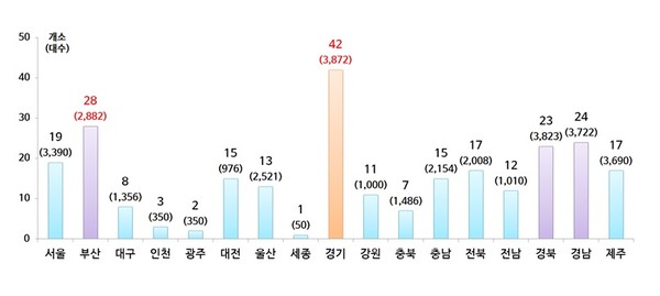 ▲ 대규모 차량 침수 발생 우려지역 현황. ⓒ 국민안전처