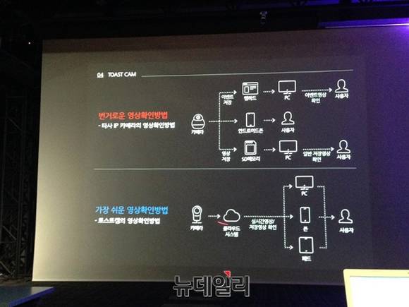 ▲ NHN엔터가 출시한 클라우드 기반의 IP카메라 토스트캠ⓒ심지혜 기자