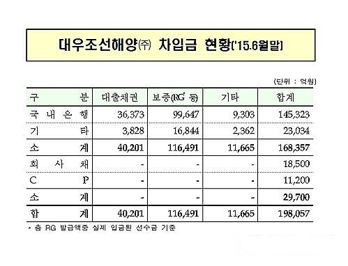 ▲ ⓒ 금융감독원 제공