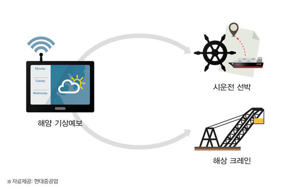 ▲ ⓒ현대중공업