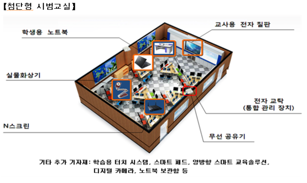 ▲ 첨단형 시범교실. ⓒ교육부 사진 제공