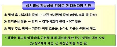 ▲ 가축 전염병 방역체계가 상시로 전환된다 ⓒ자료=농식품부