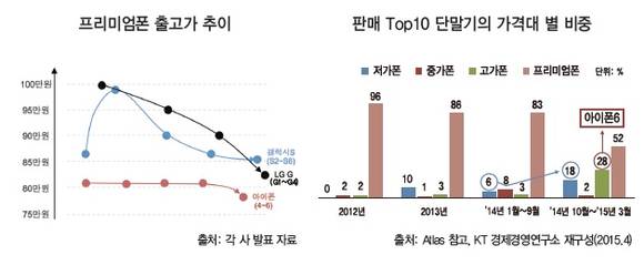 ▲ KT경제경영연구소