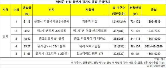 ▲ 위에서 내려다본 아파트 단지 모습이다.ⓒ뉴데일리 DB