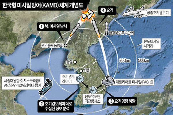 ▲ 기무사 S소령이 중국인에게 제공한 자료 가운데는 '한국형 미사일방어계획(KAMD)' 자료도 있었다고 한다. 그림은 KAMD의 개념도. ⓒ2012년 6월 19일자 조선닷컴 캡쳐