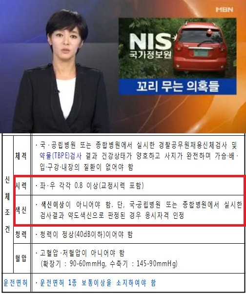 ▲ 국정원 직원 차량 의혹 보도 ⓒMBN