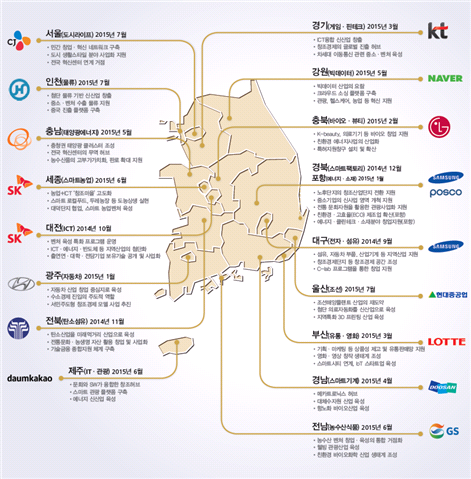 ▲ 전국 창조경제혁신센터 구축 개요. ⓒ청와대 제공