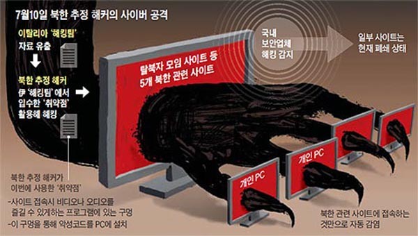 ▲ 지난 22일 조선일보는 "북한으로 추정되는 해커가 '해킹팀'의 유출자료에 나온 기법을 응용해 한국 사이트를 공격했다"고 보도했다. ⓒ조선닷컴 관련보도 캡쳐