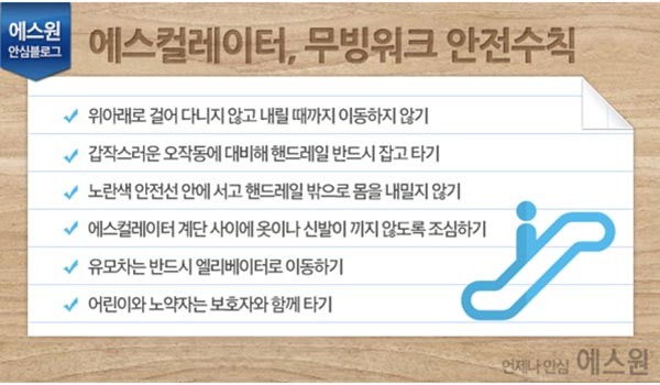 ▲ 중국 에스컬레이터 추락 사고의 경우 안전관리가 소홀한 것이 문제였지만, 다른 나라에서는 사용자 부주의에 의한 사고도 많이 일어난다. 이용수칙을 지키면 안전사고를 크게 줄일 수 있다는 것이 전문가들의 지적이다. ⓒ보안업체 에스원 블로그 캡쳐