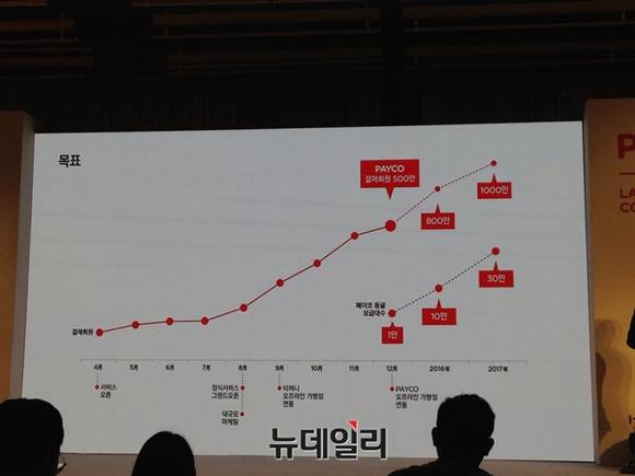 ▲ 김동욱 본부장이 페이코에 대해 설명하고 있다.ⓒ심지혜 기자