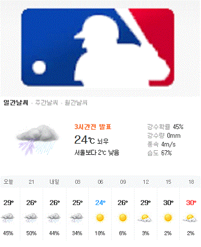 ▲ 뉴욕날씨 ⓒ날씨