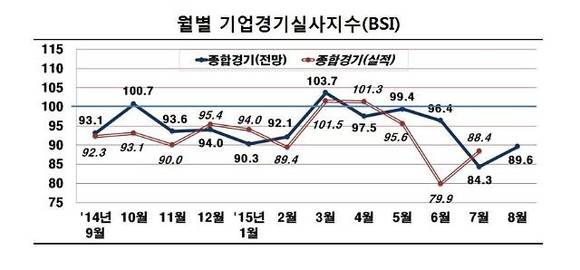 ▲ ⓒ전경련