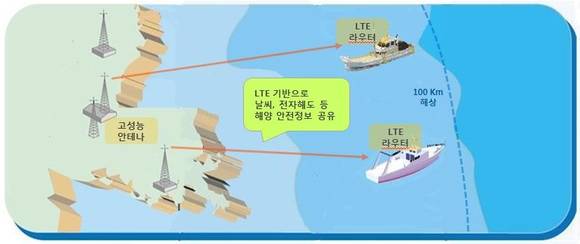 ▲ 'LTE-M' 개념도ⓒSK텔레콤