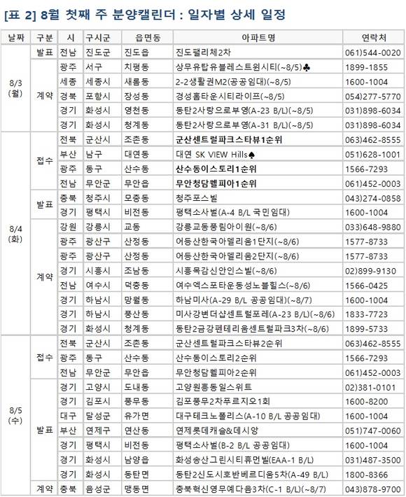 ▲ 8월 첫째 주 지방 4개 사업장에서 1161가구가 공급된다.사진은 수도권 대단지 모습.ⓒ뉴데일리