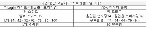 ▲ 이달부터 신규 가입이 불가능한 SK텔레콤 요금제.