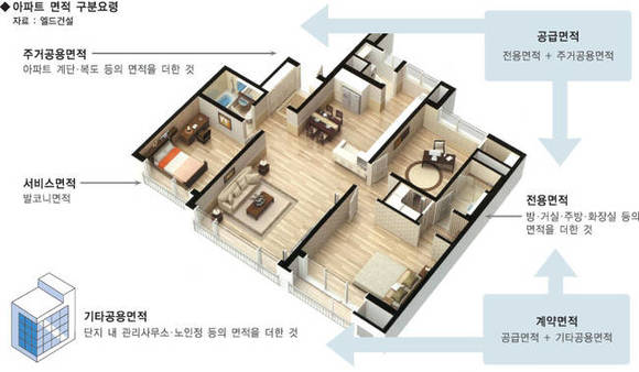 ▲ 김포 풍무 2차 푸르지오 전용면적 59㎡A 기본형(좌)와 확정형(우). 같은 전용면적임에도 서비스면적을 활용한 확장형이 더 넓어보인다.