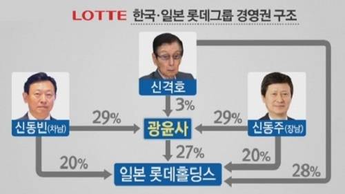 ▲ 롯데가 정보공개를 극도로 꺼리는 이유는 바로 한-일 연결고리인 광윤사 등에 있다ⓒYTN 캡처