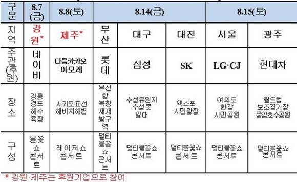 ▲ 광복 70년 '국민 축제 한마당' 일정. ⓒ전경련