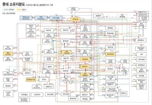 ▲ 롯데월드 미로같은 롯데 소유지분ⓒ뉴데일리 DB