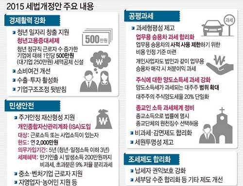 ▲ 2015년 세법개정안 주요 내용ⓒ자료=기재부