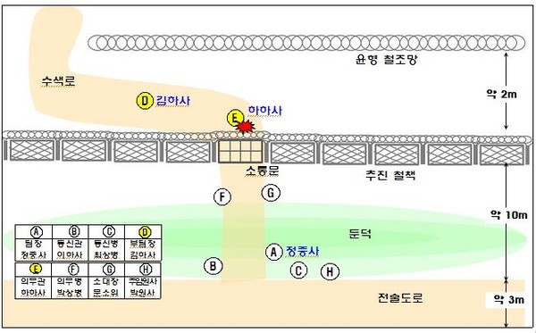 ▲ 북한이 매설한 지뢰가 폭발한 GP통문.ⓒ합참