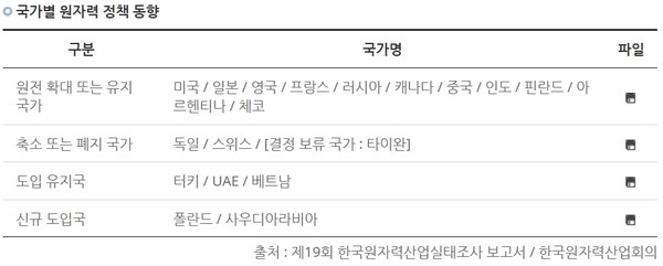 ▲ 원자력발전소 고장 및 정지 추이