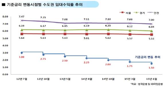 ▲ 자료사진.ⓒ대림산업