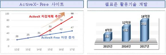 ▲ 윈도우10 출시에 따른 인터넷 불편 사항 대응방안 마련을 위한 간담회가 미래부 최재유 차관 주재아래 열렸다.ⓒ심지혜 기자